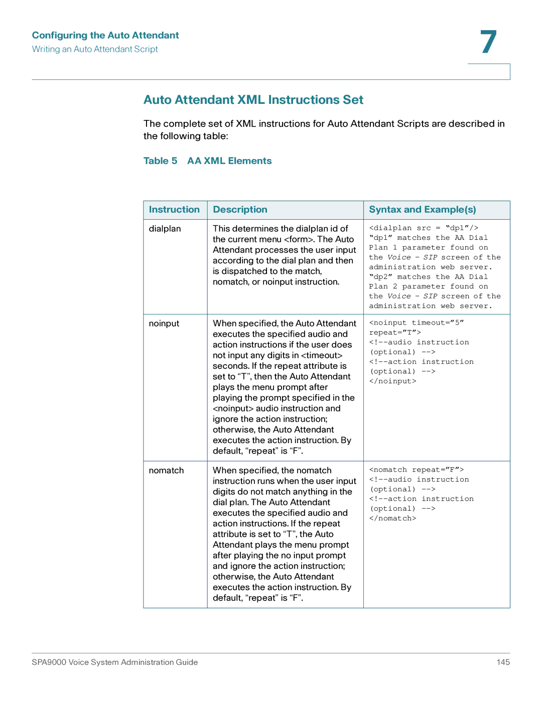 Cisco Systems SPA9000 Auto Attendant XML Instructions Set, AA XML Elements Instruction Description Syntax and Examples 