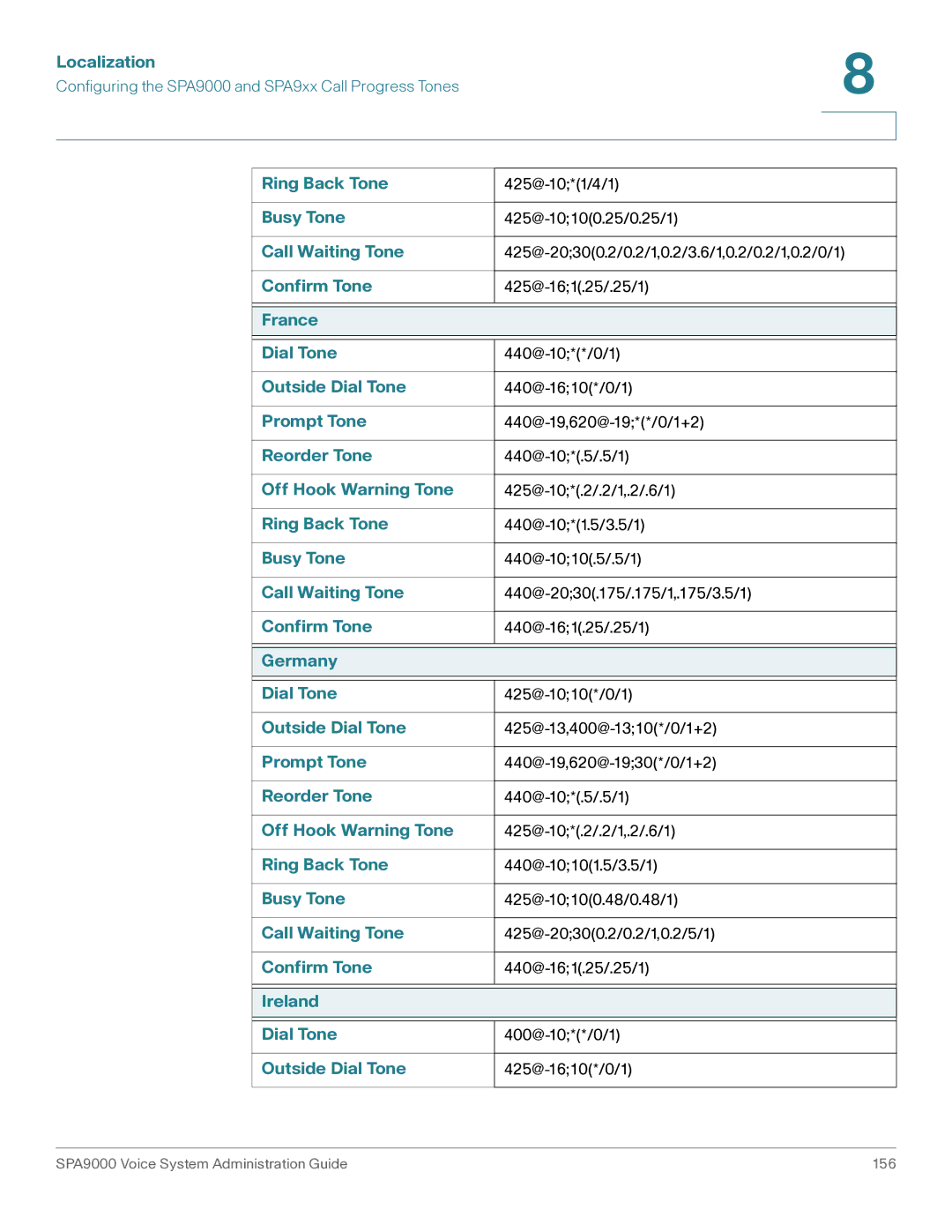 Cisco Systems SPA9000 manual France Dial Tone, Germany Dial Tone, Ireland Dial Tone Outside Dial Tone 