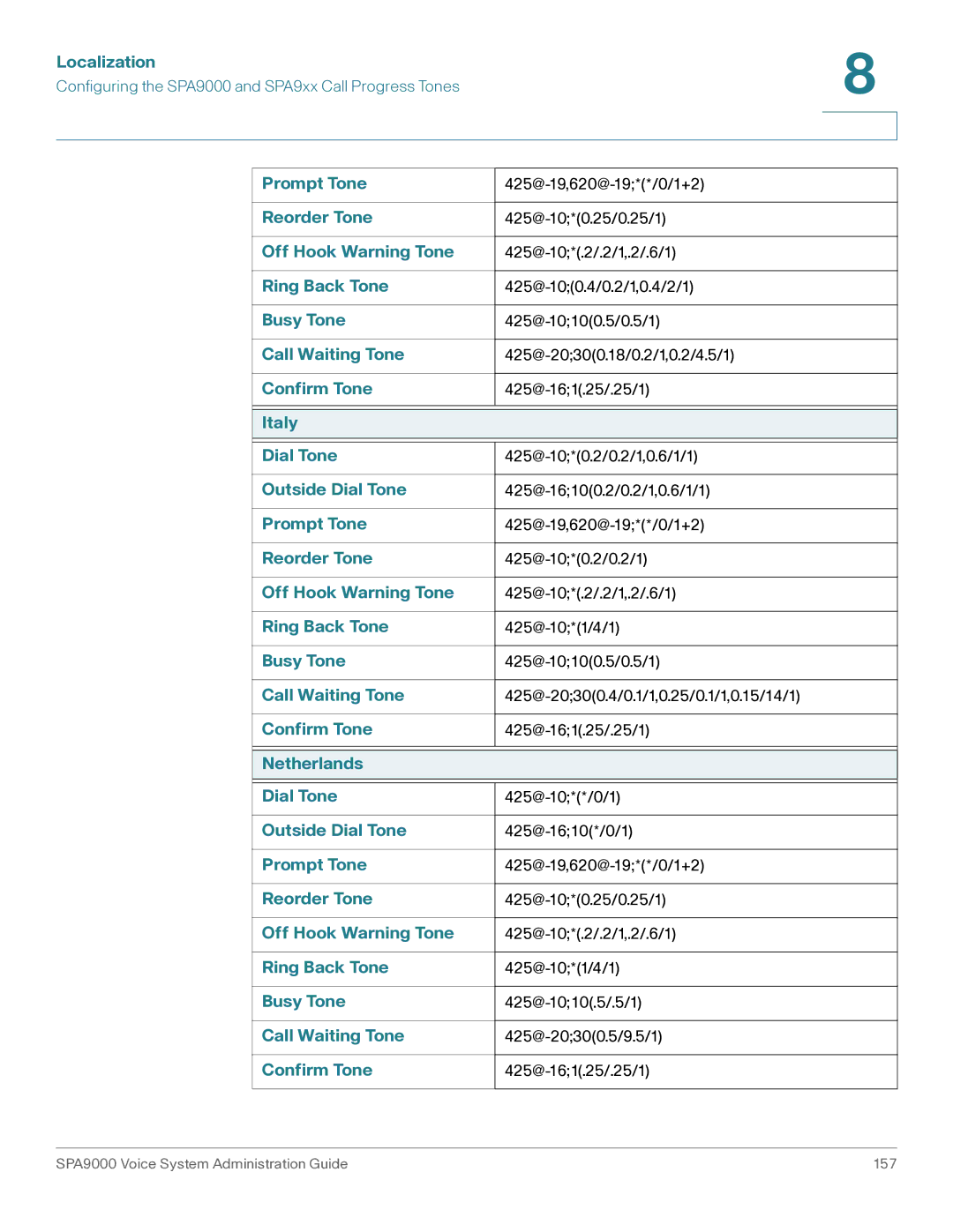 Cisco Systems SPA9000 manual Italy Dial Tone, Netherlands Dial Tone 