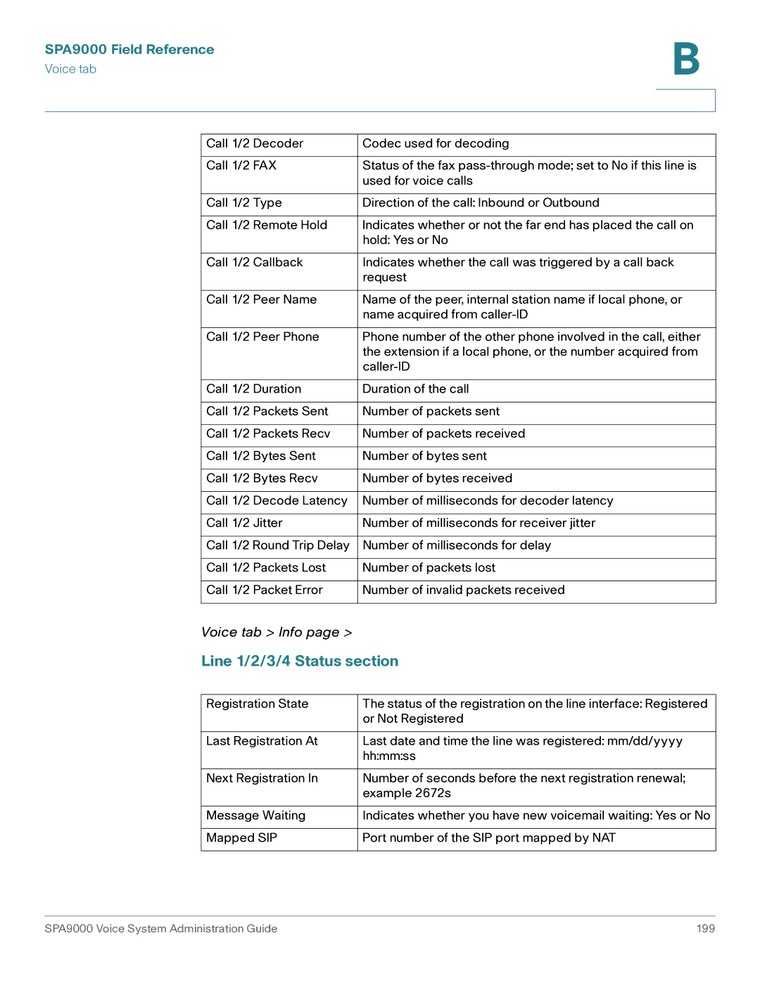 Cisco Systems SPA9000 manual Line 1/2/3/4 Status section 