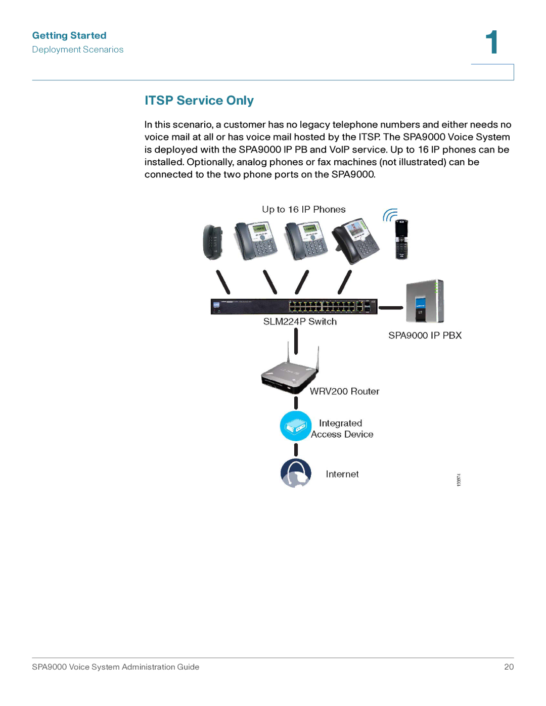 Cisco Systems SPA9000 manual Itsp Service Only 