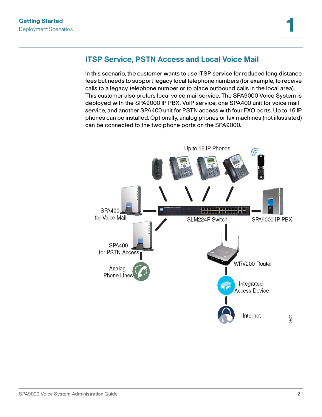 Cisco Systems SPA9000 manual Itsp Service, Pstn Access and Local Voice Mail 