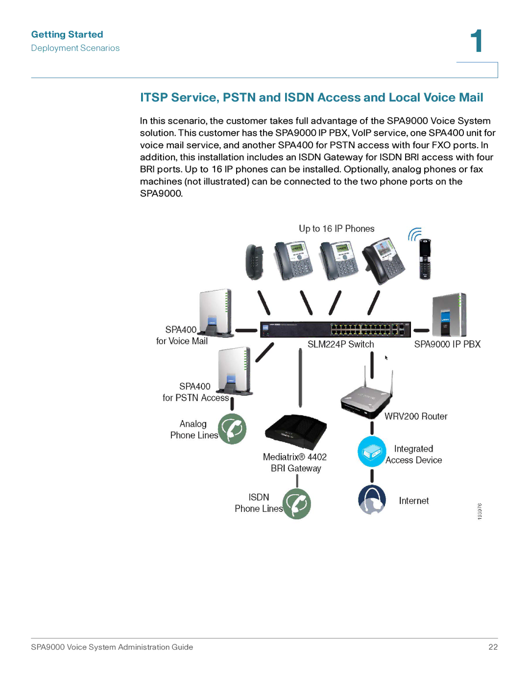 Cisco Systems SPA9000 manual Itsp Service, Pstn and Isdn Access and Local Voice Mail 