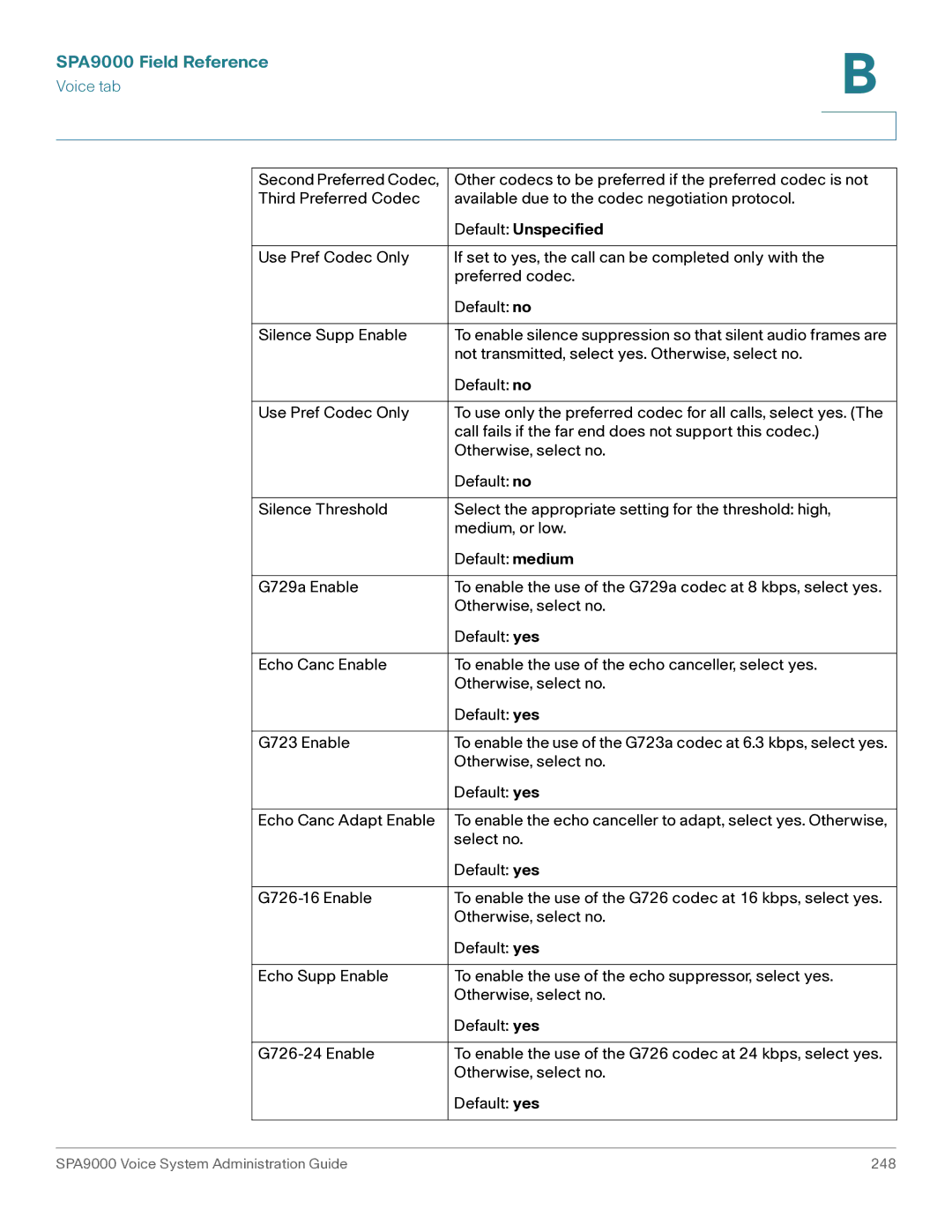 Cisco Systems SPA9000 manual Default Unspecified 