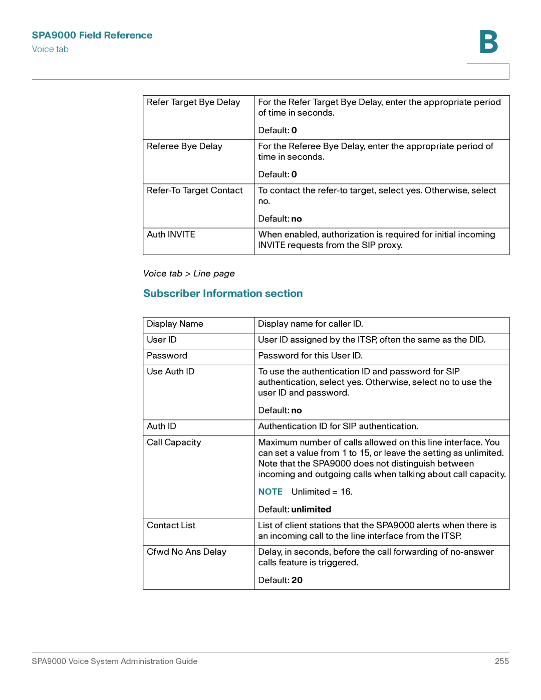 Cisco Systems manual SPA9000 Voice System Administration Guide 255 