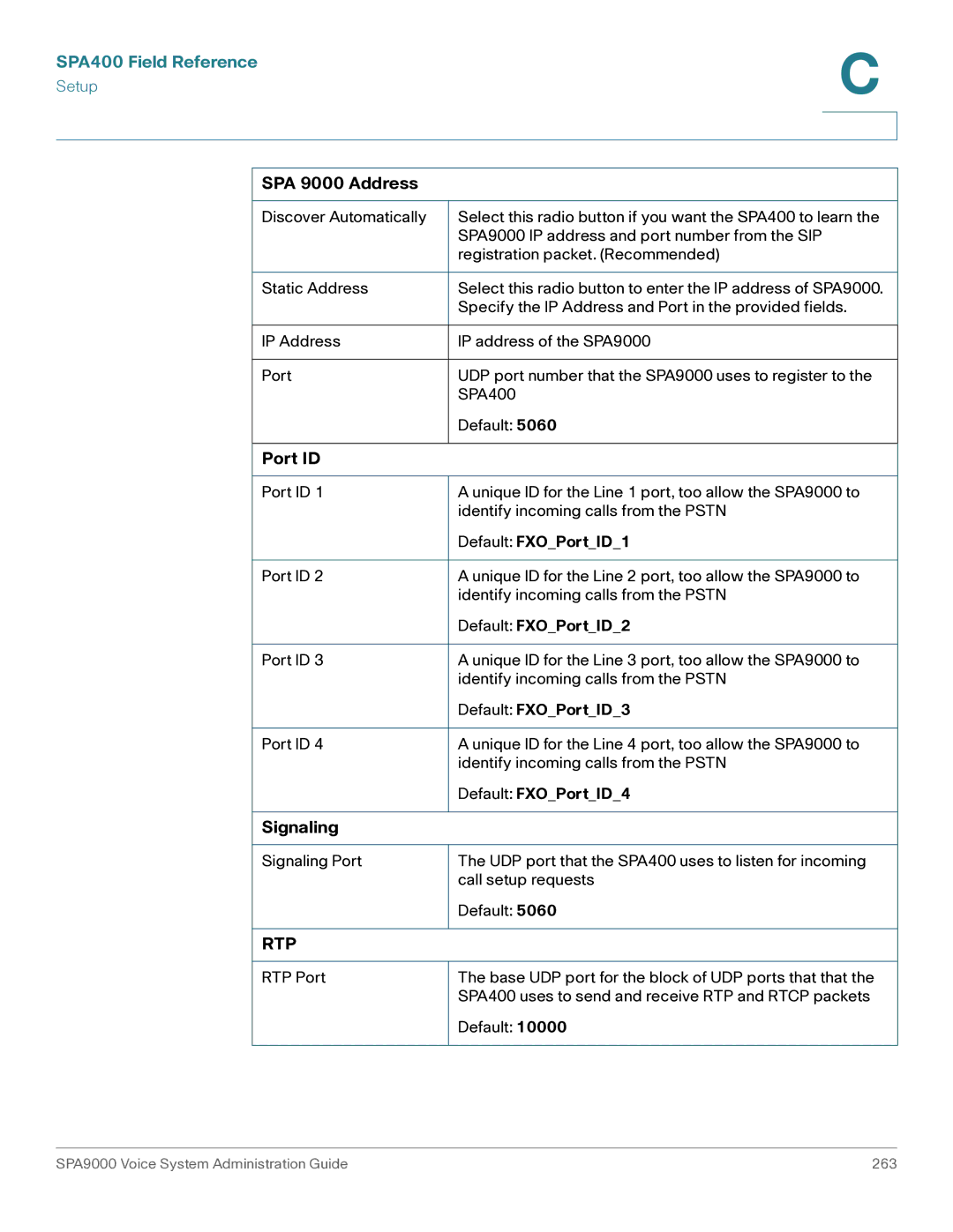 Cisco Systems SPA9000 manual SPA 9000 Address, Port ID, Signaling 