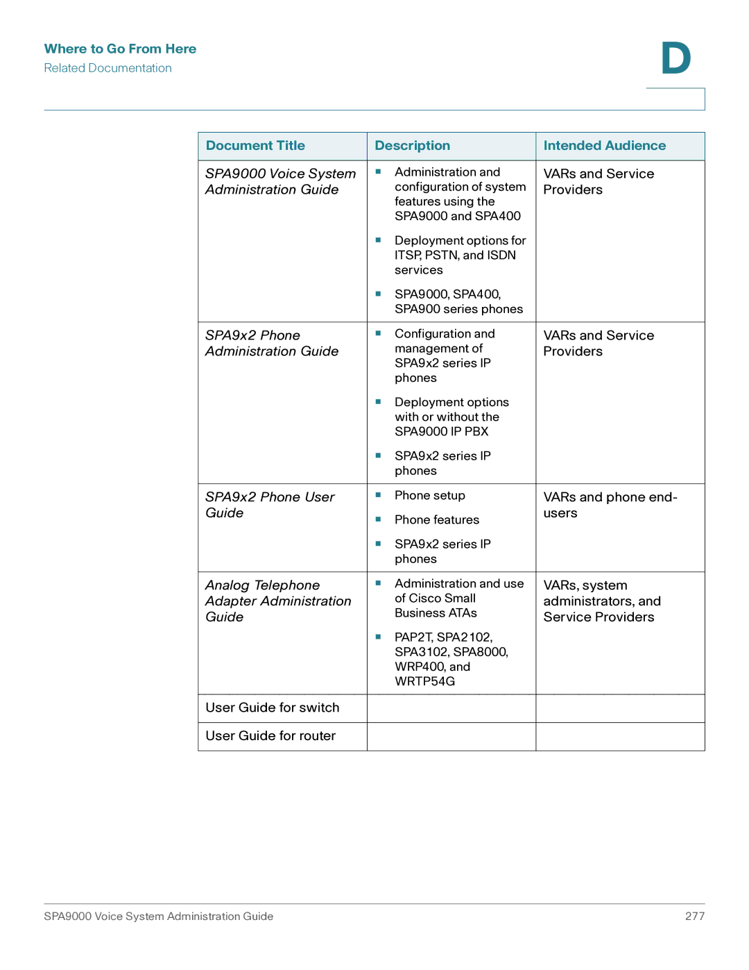 Cisco Systems manual SPA9000 Voice System 