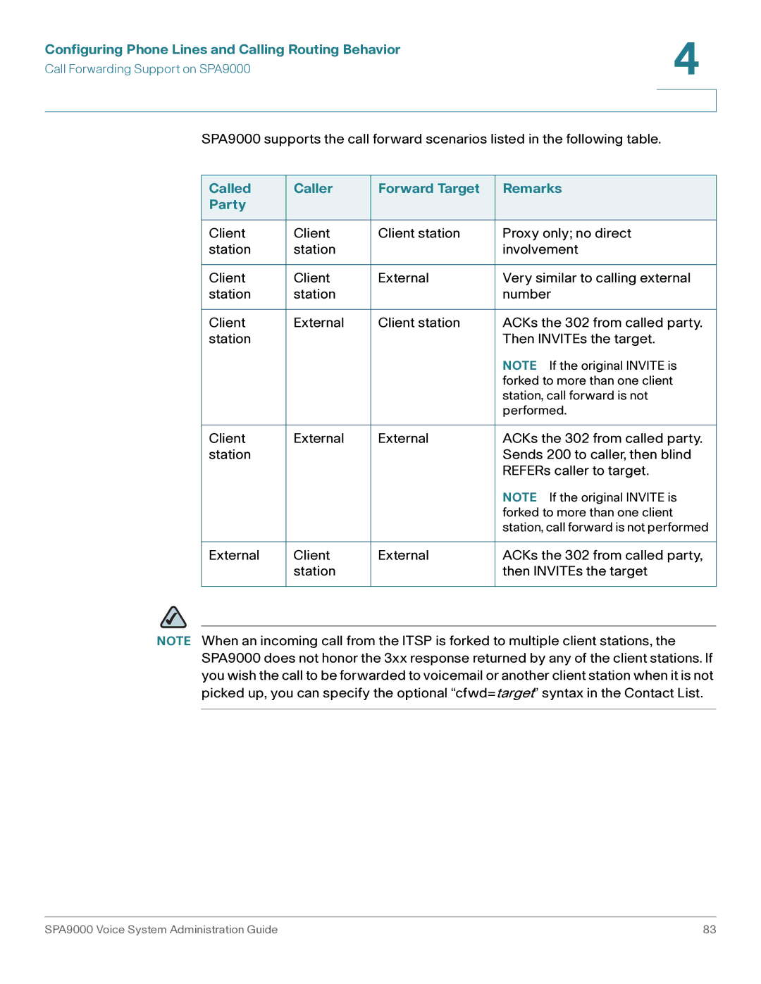 Cisco Systems SPA9000 manual Called Caller Forward Target Remarks Party 