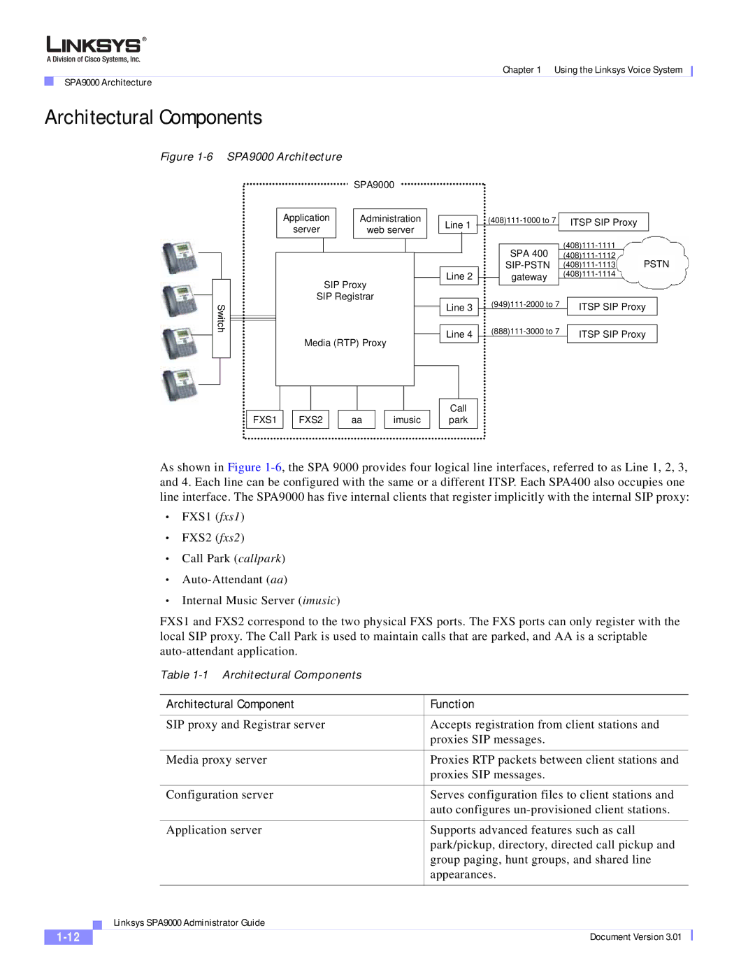 Cisco Systems SPA9000 manual Architectural Components, Architectural Component Function 