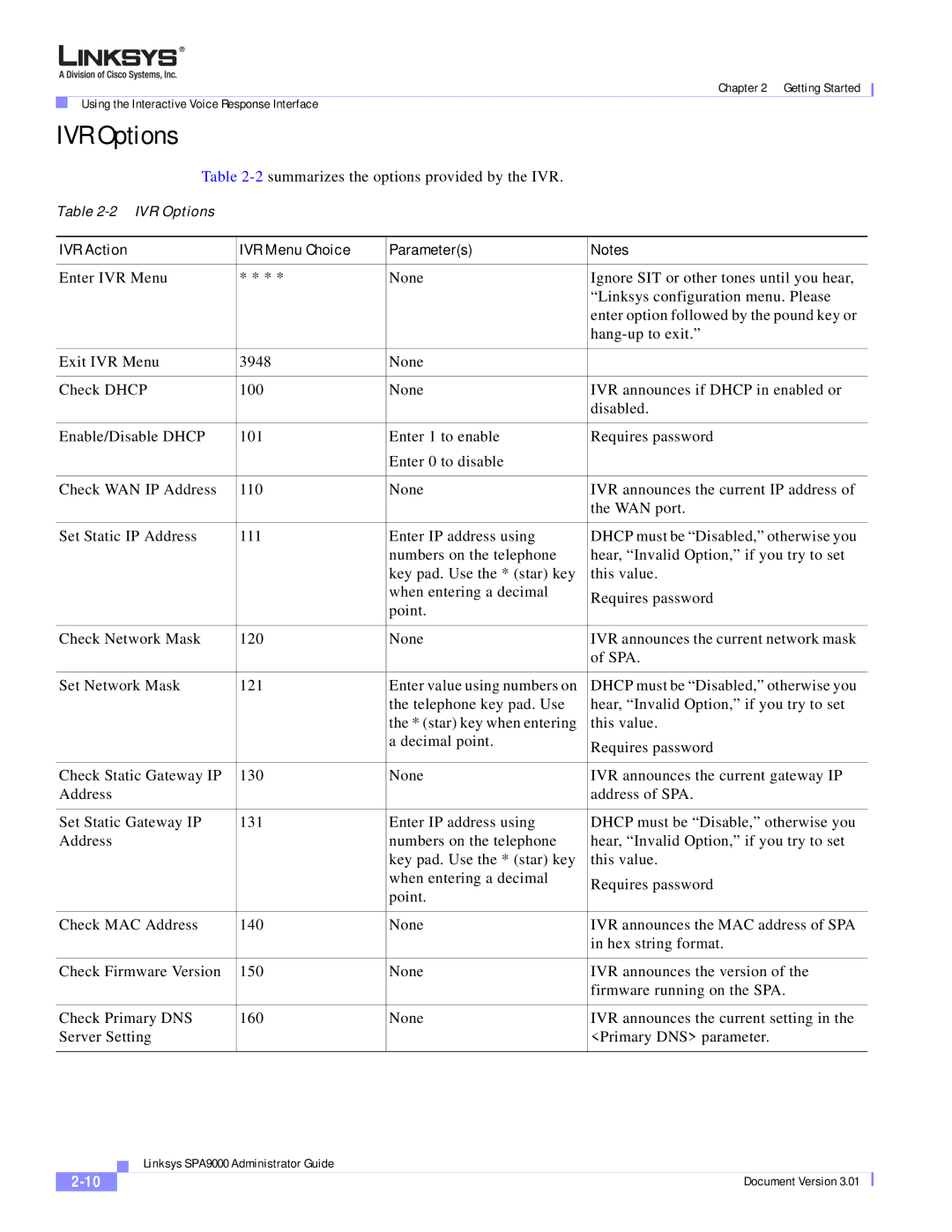 Cisco Systems SPA9000 manual IVR Options, IVR Action IVR Menu Choice Parameters 