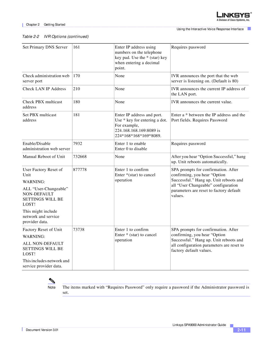 Cisco Systems SPA9000 manual Non-Default 