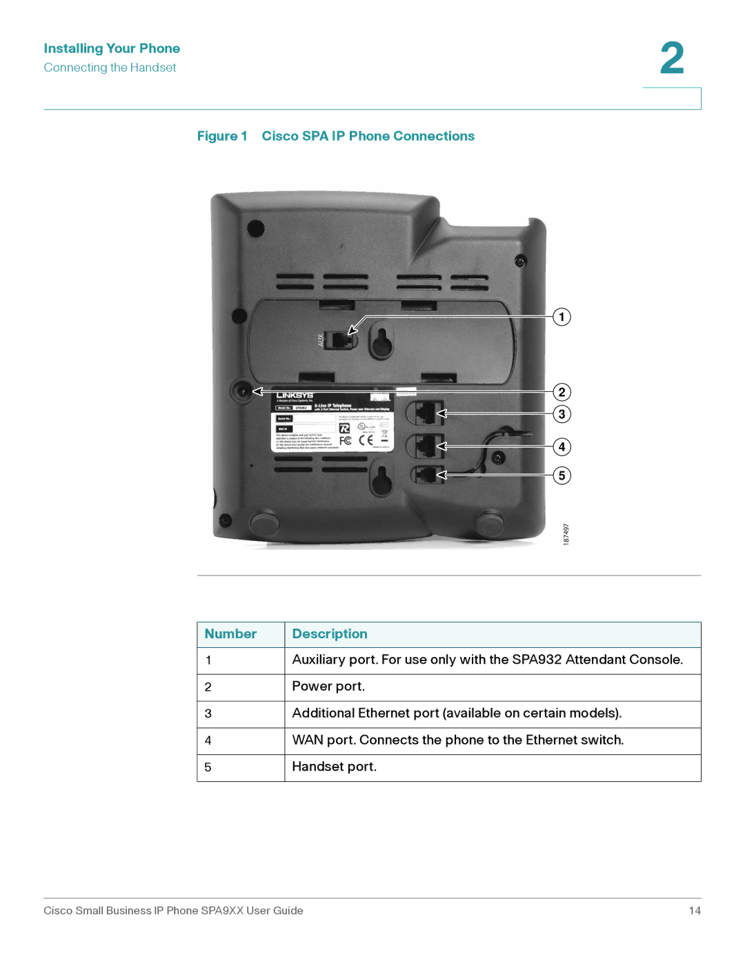 Cisco Systems SPA962, SPA92X, SPA94X manual Cisco SPA IP Phone Connections 