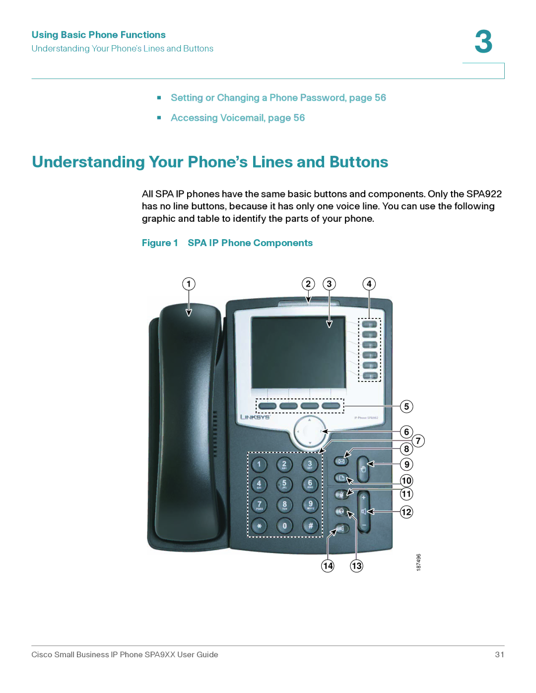 Cisco Systems SPA94X, SPA962, SPA92X manual Understanding Your Phone’s Lines and Buttons, SPA IP Phone Components 