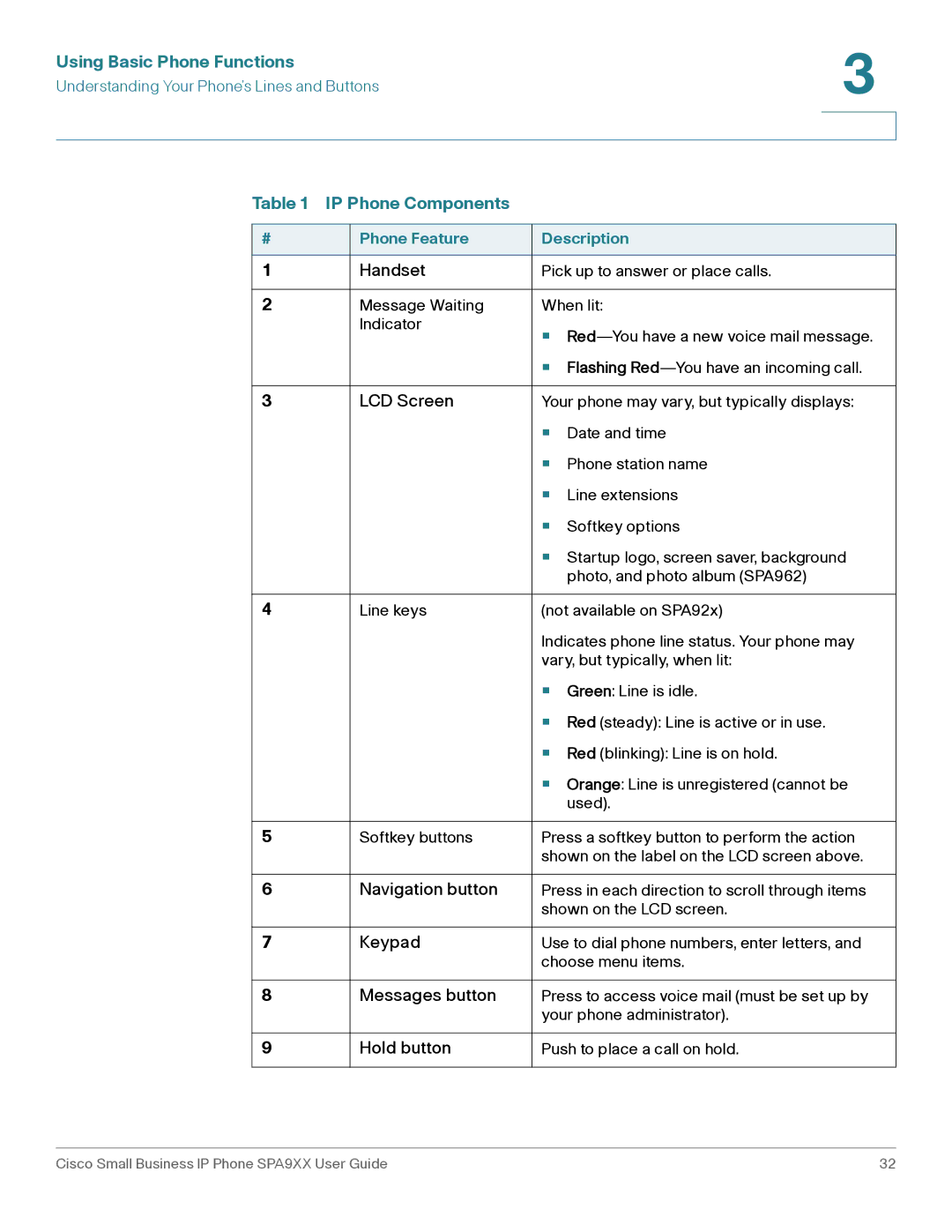 Cisco Systems SPA962, SPA92X, SPA94X manual IP Phone Components 