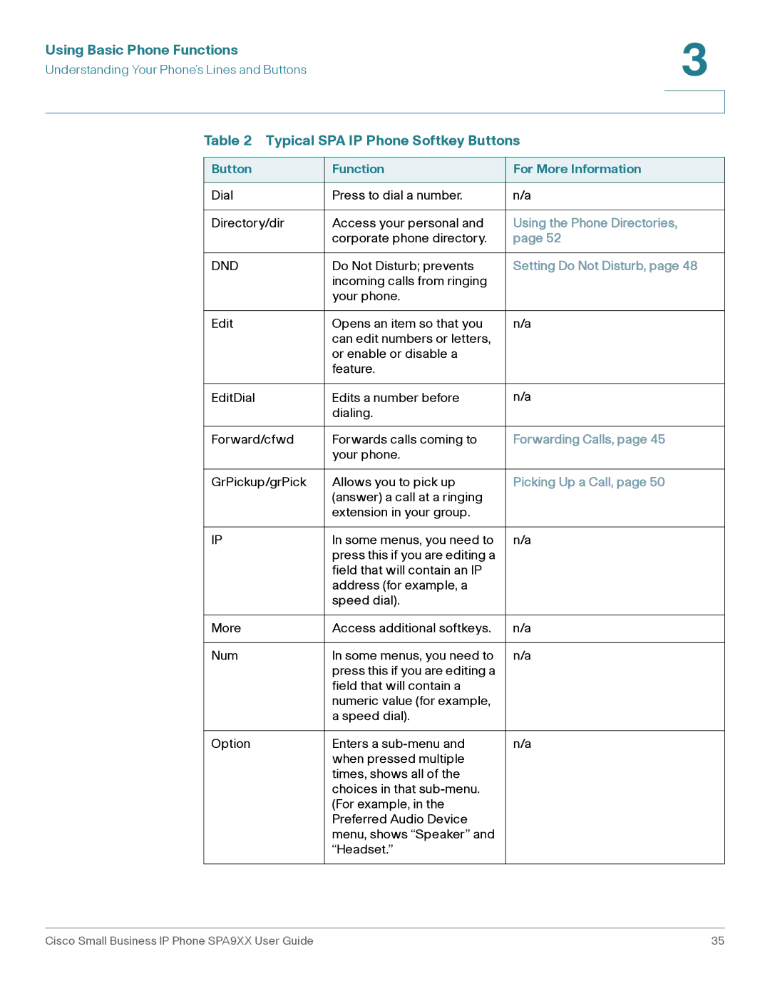 Cisco Systems SPA962, SPA92X, SPA94X manual Using the Phone Directories 