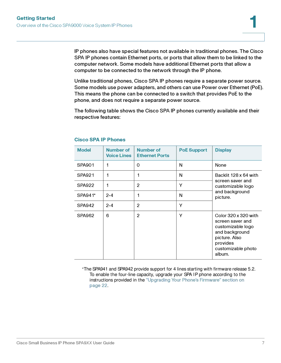 Cisco Systems SPA94X, SPA962, SPA92X manual Getting Started 