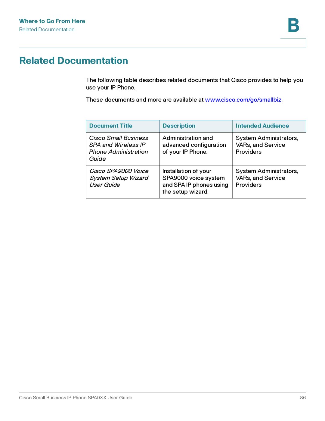 Cisco Systems SPA962, SPA92X, SPA94X manual Related Documentation, Document Title Description Intended Audience 