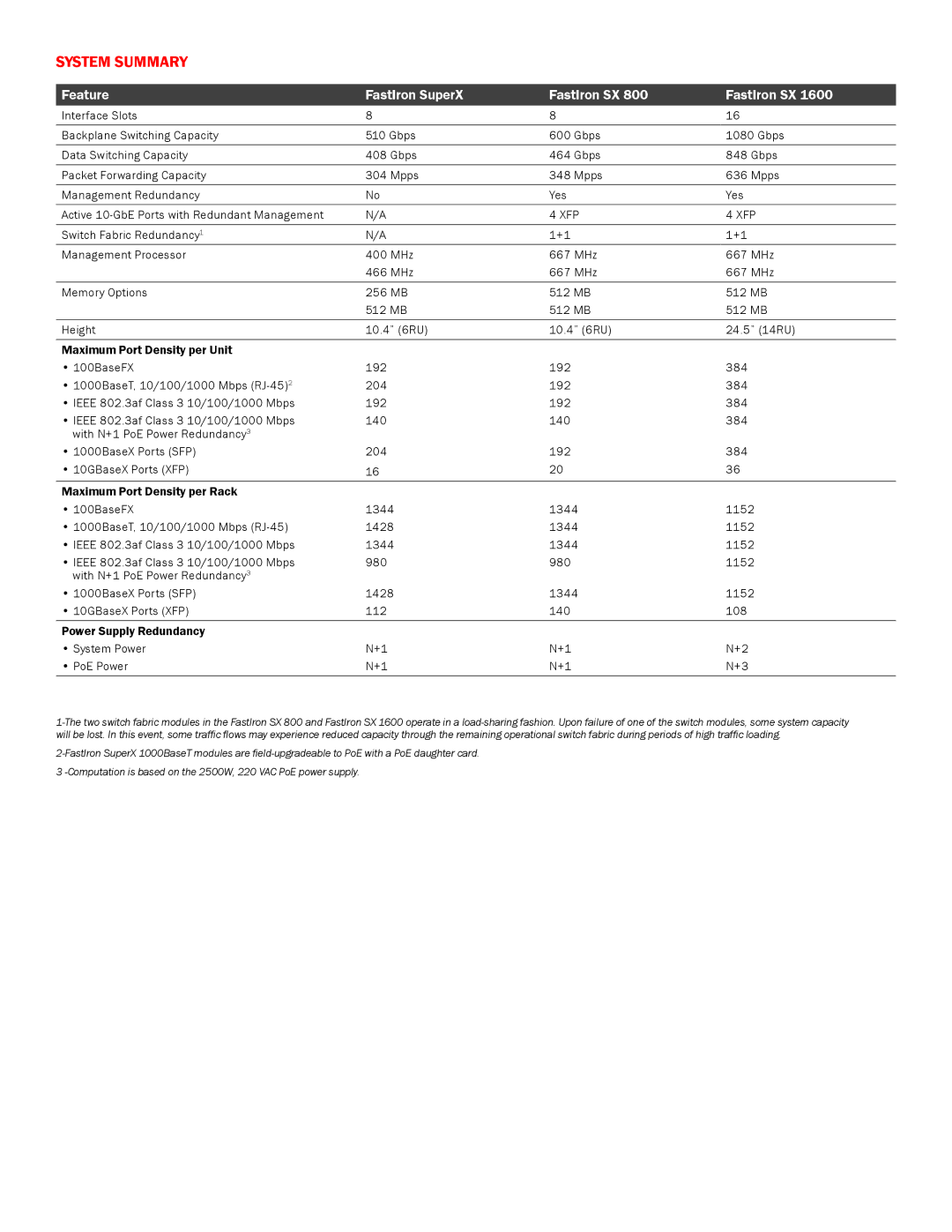 Cisco Systems Superx Series manual System summary, Feature FastIron SuperX FastIron SX, Xfp 