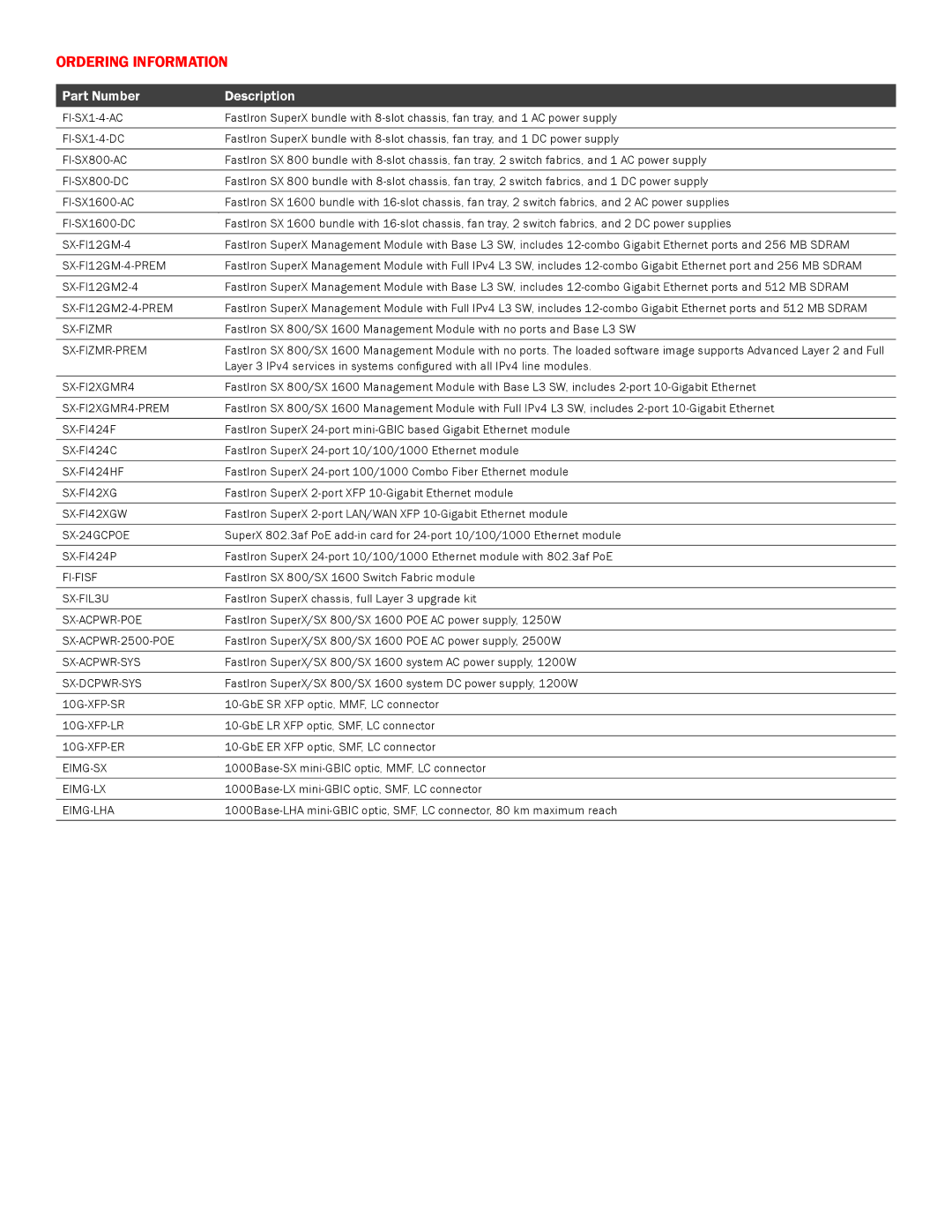 Cisco Systems Superx Series manual Ordering Information, Part Number Description 