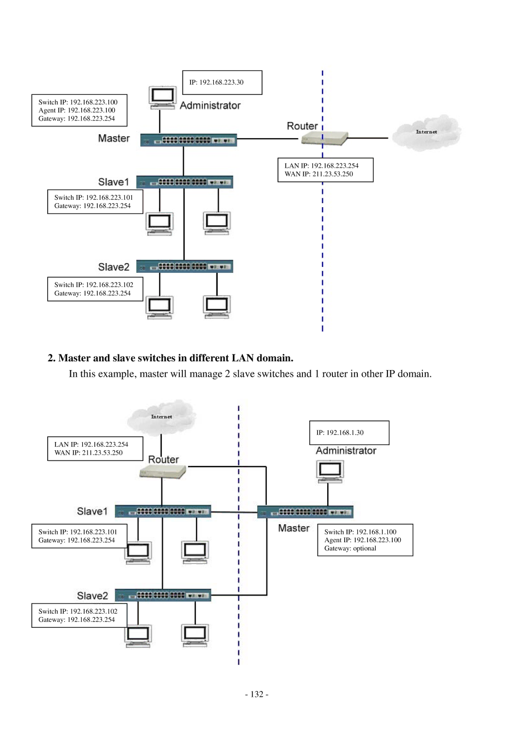 Cisco Systems TEG-S2500i manual Master and slave switches in different LAN domain 