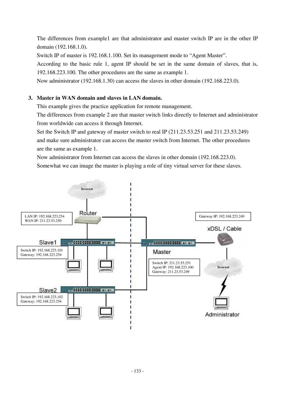 Cisco Systems TEG-S2500i manual Master in WAN domain and slaves in LAN domain 