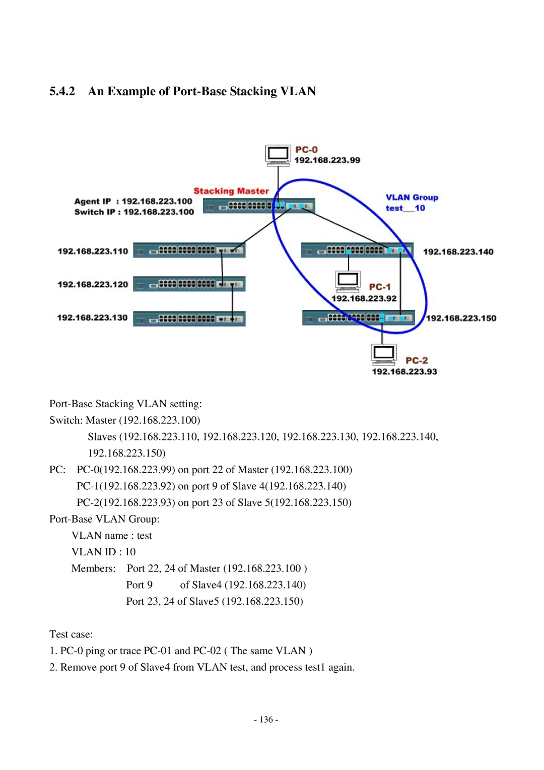 Cisco Systems TEG-S2500i manual An Example of Port-Base Stacking Vlan 