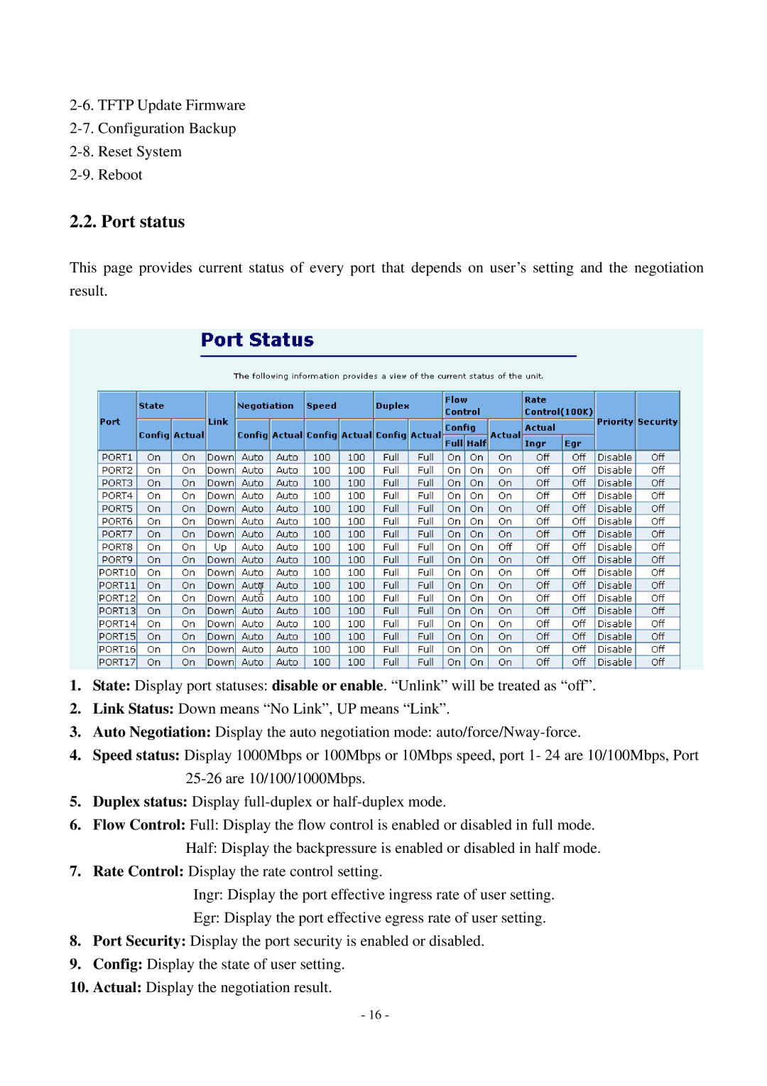 Cisco Systems TEG-S2500i manual Port status 