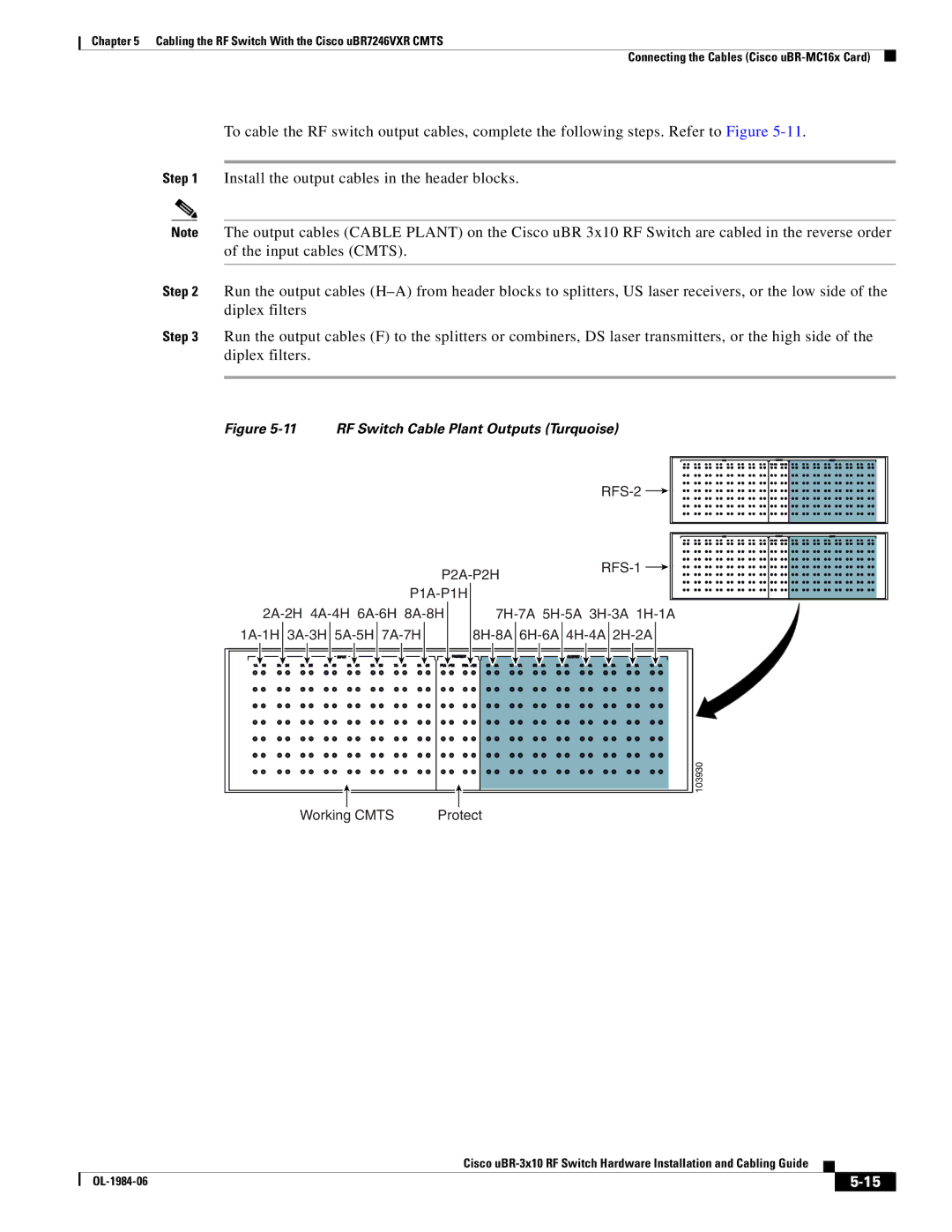 Cisco Systems UBR-3X10 manual RF Switch Cable Plant Outputs Turquoise 