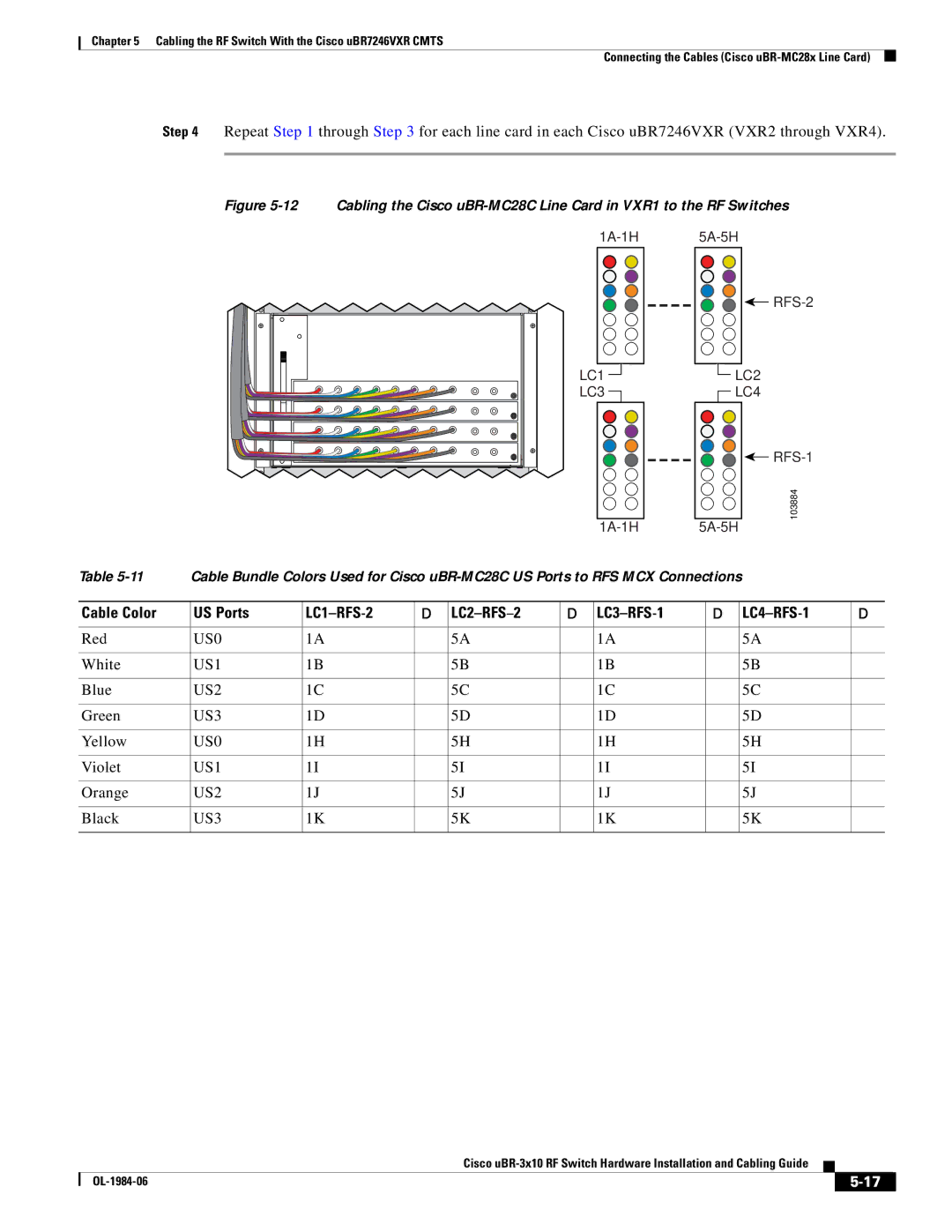 Cisco Systems UBR-3X10 manual Cable Color US Ports, LC1-RFS-2 LC2-RFS-2 LC3-RFS-1 