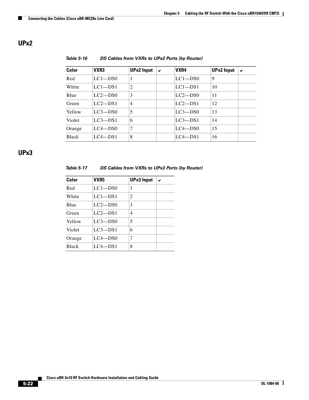 Cisco Systems UBR-3X10 manual UPx2 Input, VXR4, VXR5, UPx3 Input 