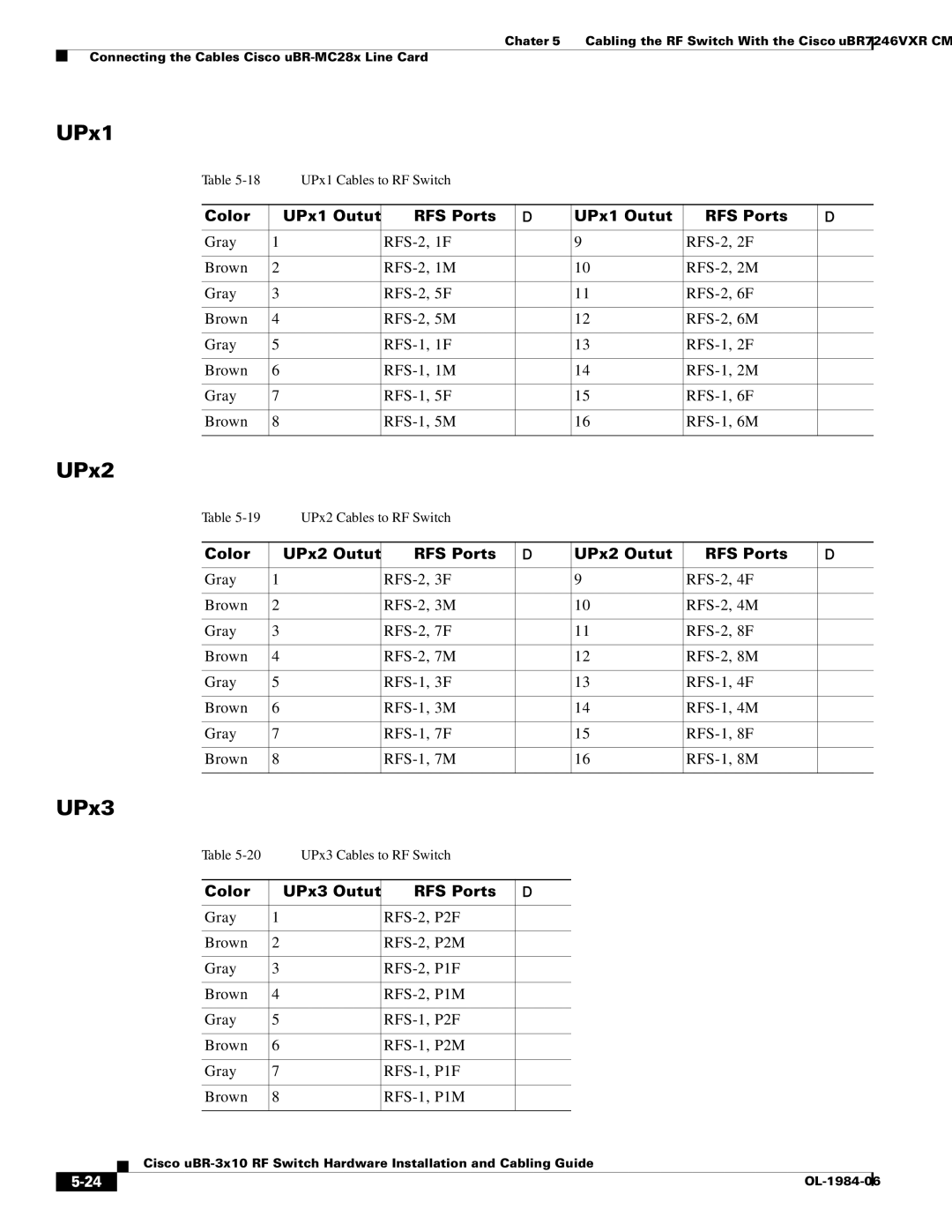 Cisco Systems UBR-3X10 manual Color UPx1 Output RFS Ports, Color UPx2 Output RFS Ports, Color UPx3 Output RFS Ports 