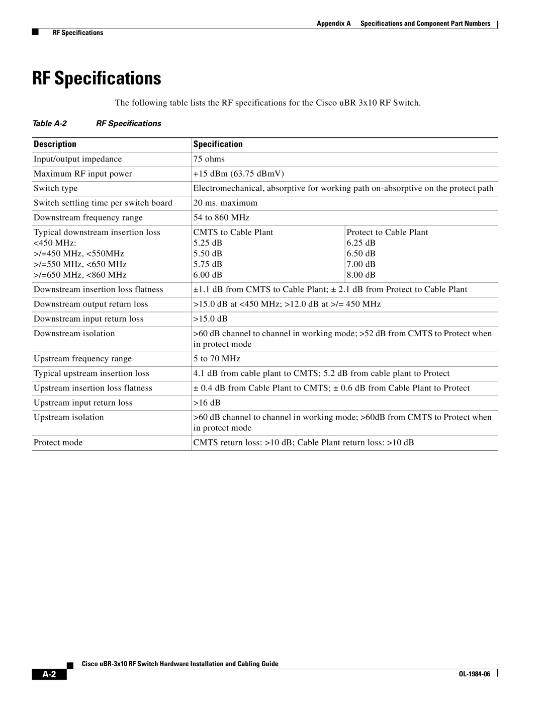 Cisco Systems UBR-3X10 manual RF Specifications 