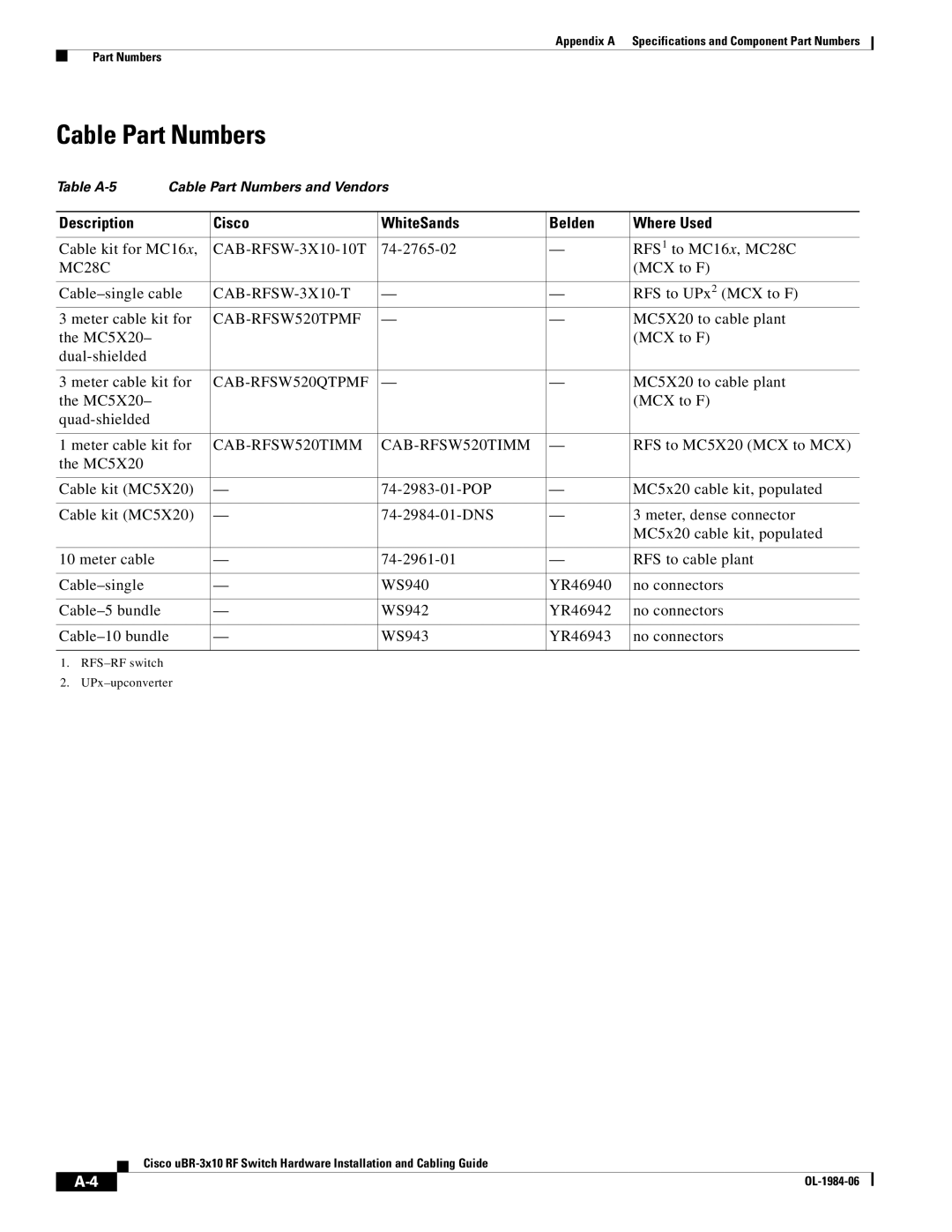 Cisco Systems UBR-3X10 manual Cable Part Numbers, Description Cisco WhiteSands Belden Where Used 