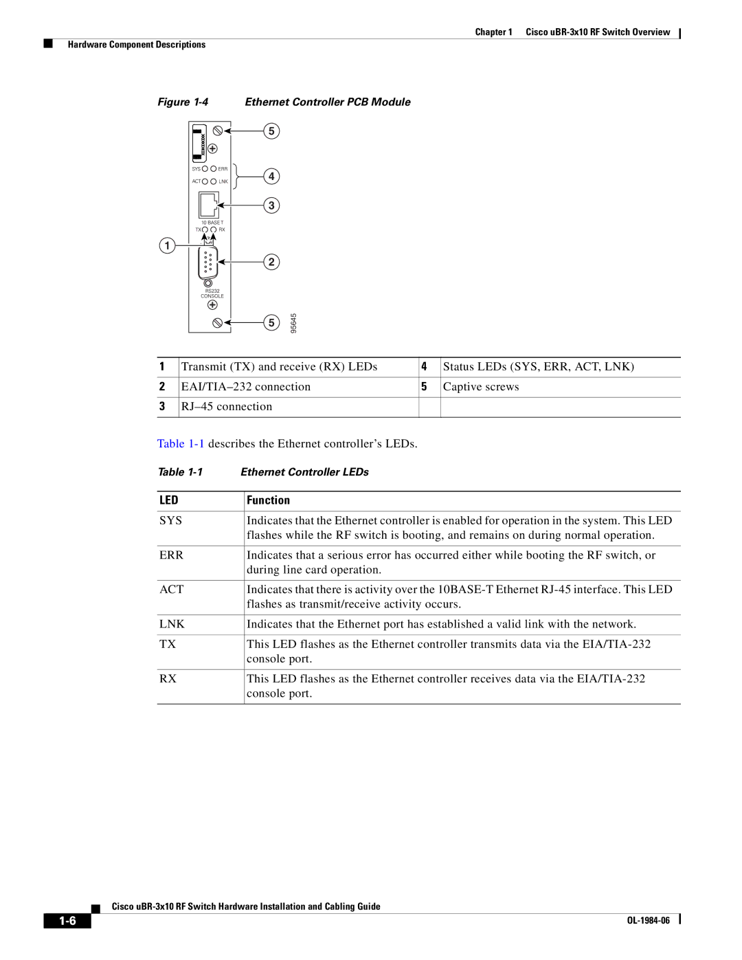 Cisco Systems UBR-3X10 manual Led, Function, During line card operation, Flashes as transmit/receive activity occurs 