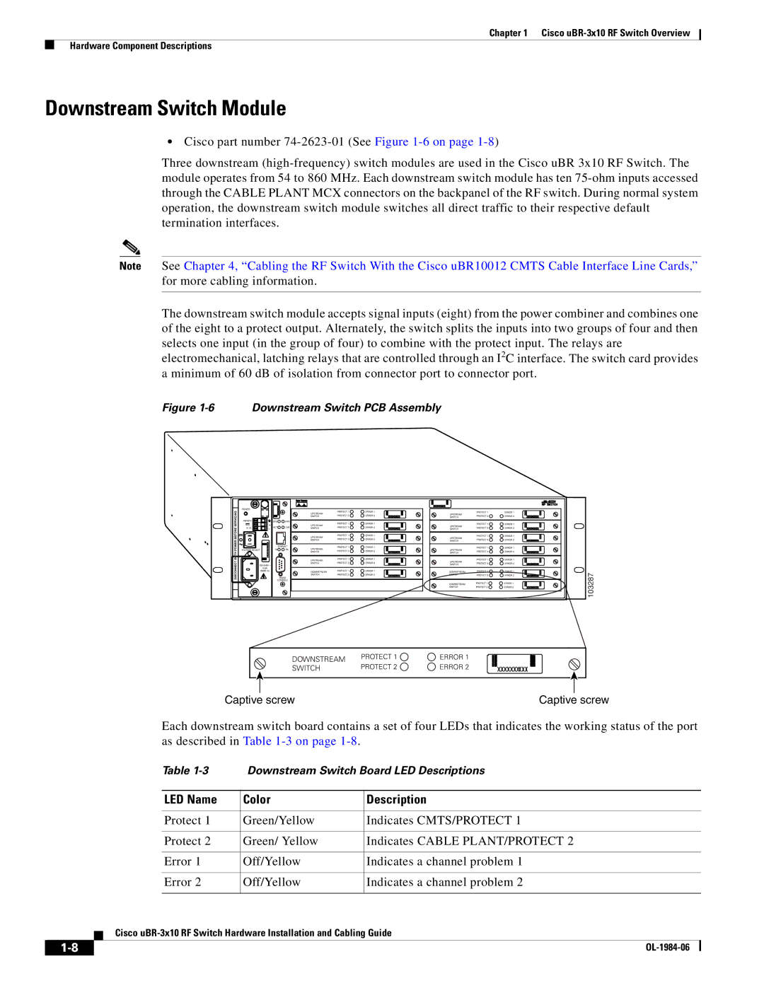 Cisco Systems UBR-3X10 manual Downstream Switch Module, Color Description 