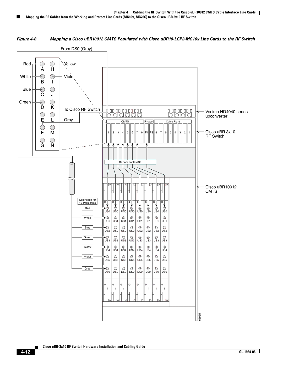 Cisco Systems UBR-3X10 manual Cmts 