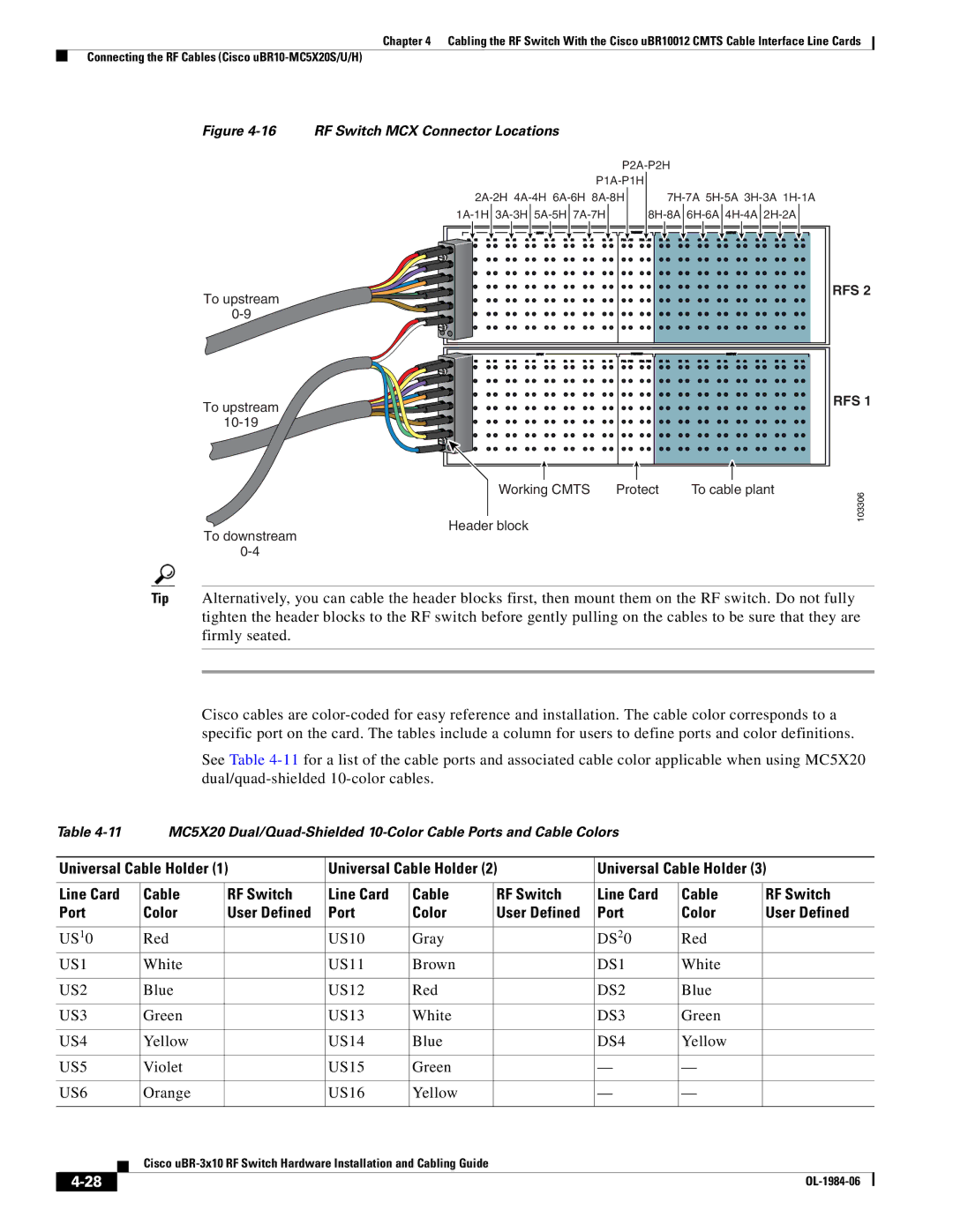 Cisco Systems UBR-3X10 manual Universal Cable Holder, Cable RF Switch Line Card Port Color User Defined 