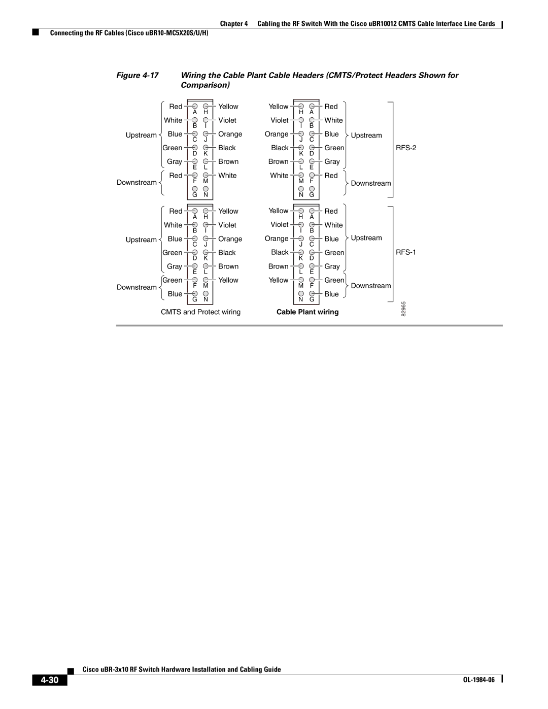 Cisco Systems UBR-3X10 manual Cable Plant wiring 