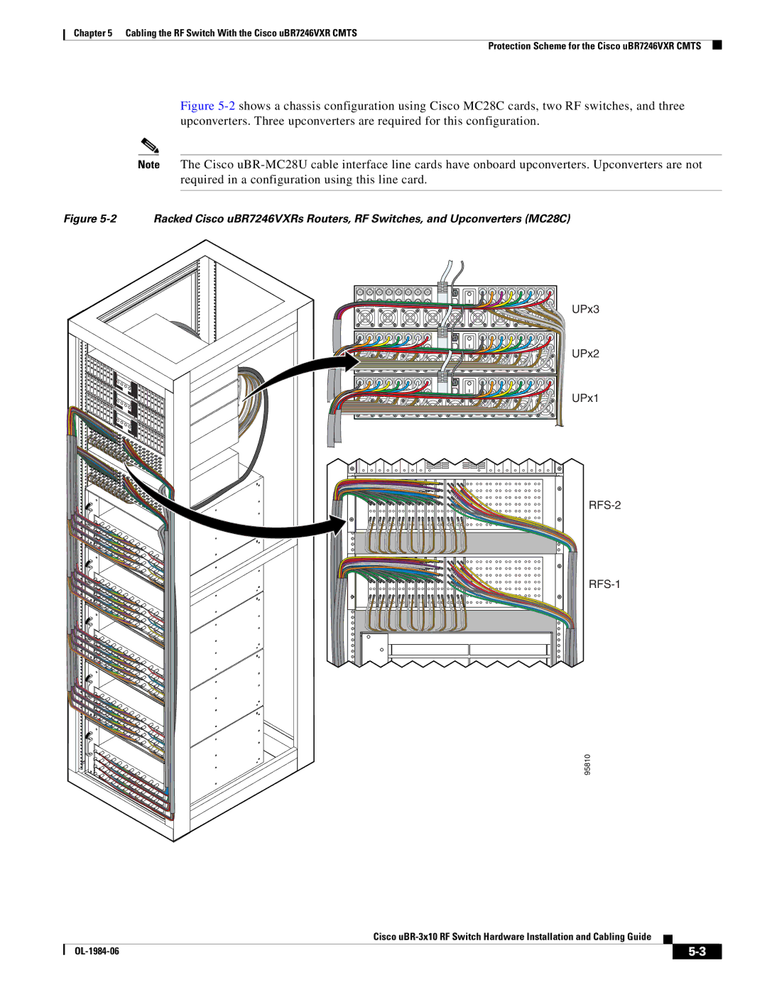 Cisco Systems UBR-3X10 manual UPx3 UPx2 UPx1 