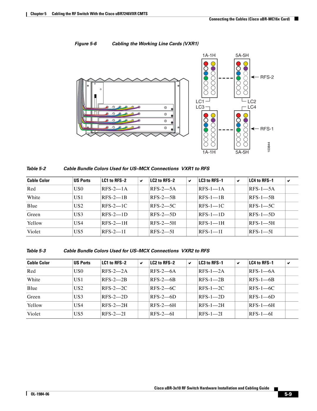 Cisco Systems UBR-3X10 manual RFS-2-1A RFS-2-5A RFS-1-1A RFS-1-5A White, RFS-2-1B RFS-2-5B RFS-1-1B RFS-1-5B Blue 