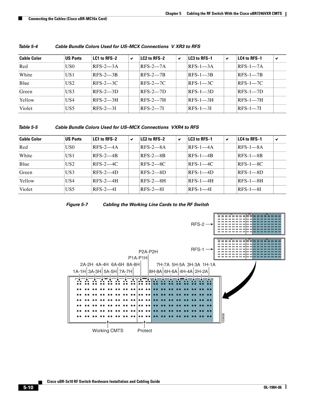 Cisco Systems UBR-3X10 manual RFS-2-3A RFS-2-7A RFS-1-3A RFS-1-7A White, RFS-2-3B RFS-2-7B RFS-1-3B RFS-1-7B Blue 