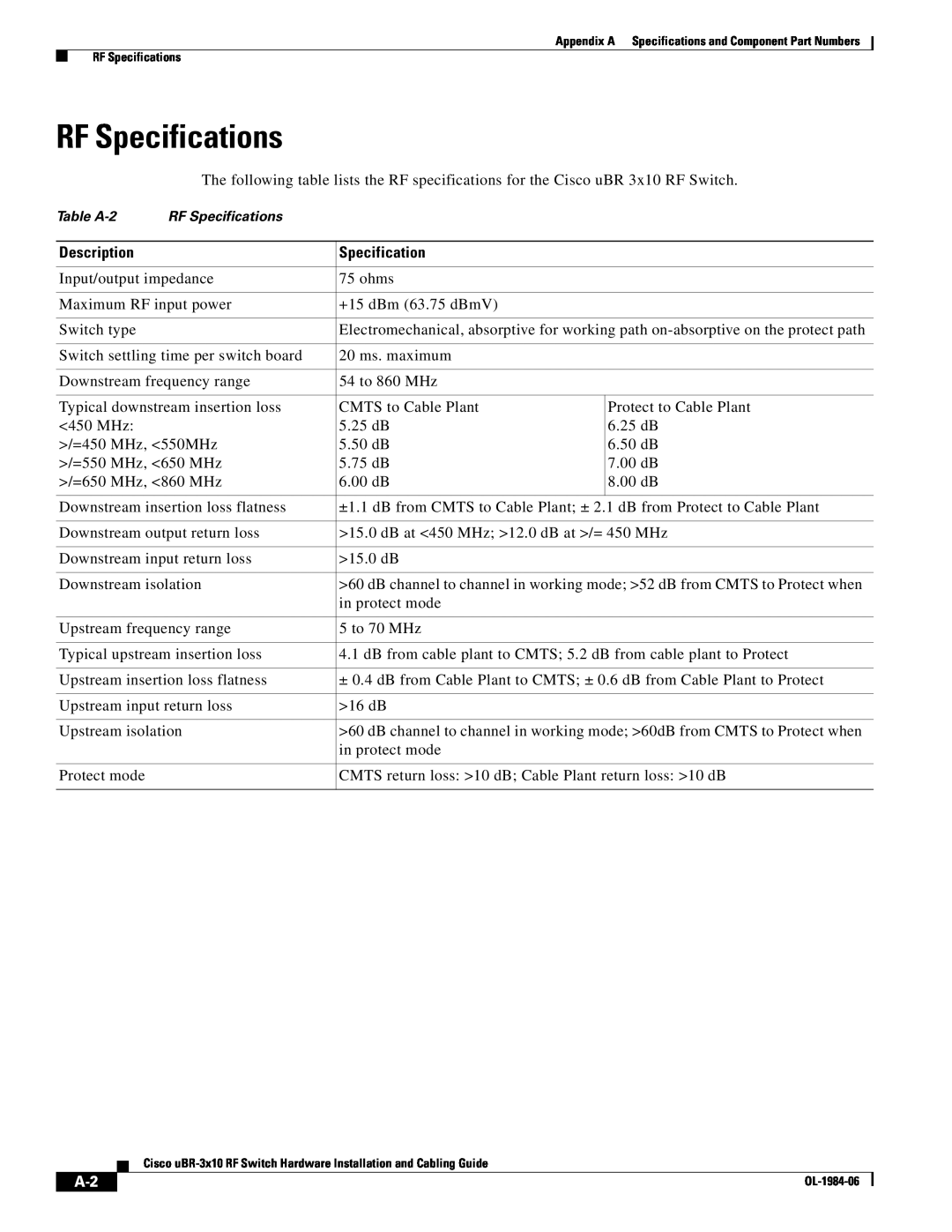 Cisco Systems UBR-3X10 manual RF Specifications 