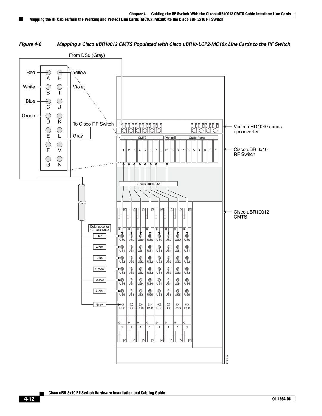 Cisco Systems UBR-3X10 manual 4-12 