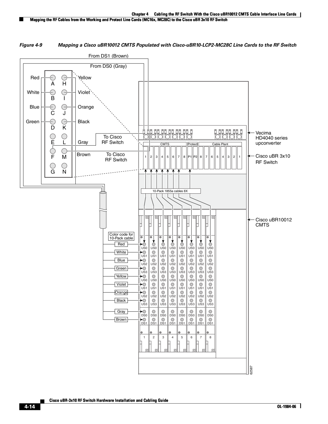 Cisco Systems UBR-3X10 manual 4-14, From DS1 Brown From DS0 Gray, To RF switch, TooCiscoRFwitch 