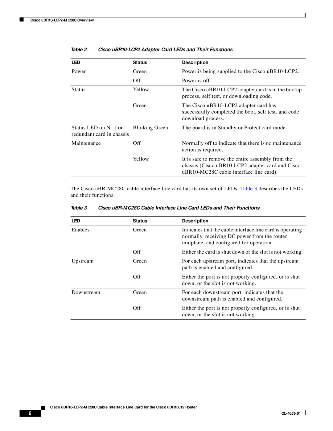 Cisco Systems uBR10-LCP2-MC28C manual Led 