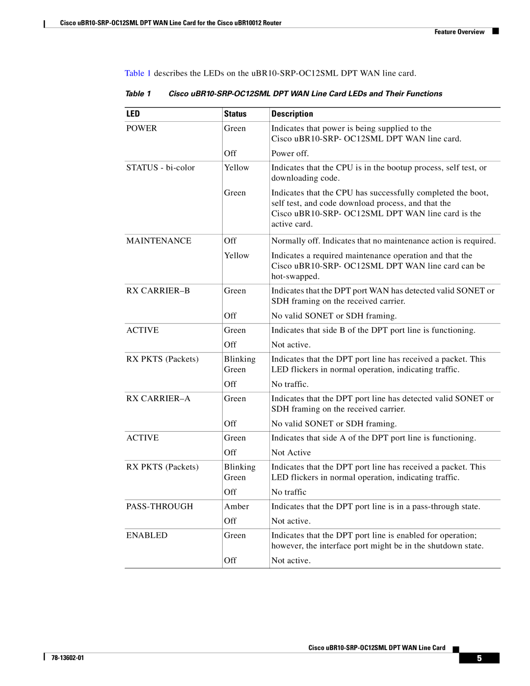 Cisco Systems uBR10-SRP-OC12SML technical specifications Led 