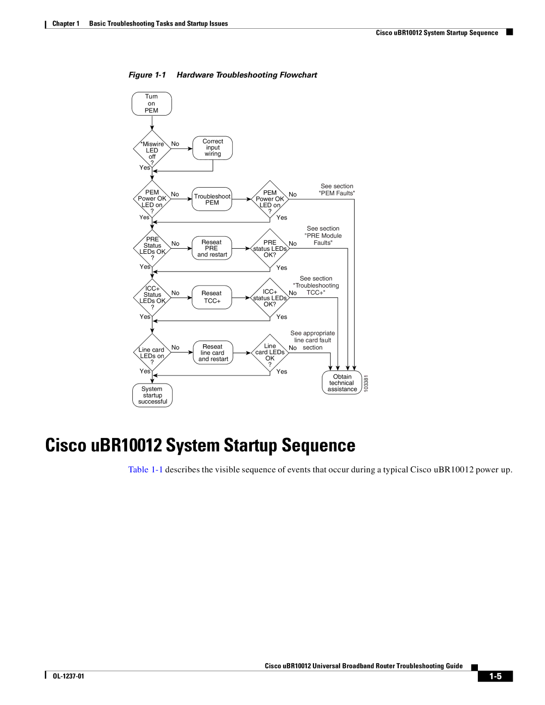 Cisco Systems UBR10012 manual Cisco uBR10012 System Startup Sequence, Tcc+ 