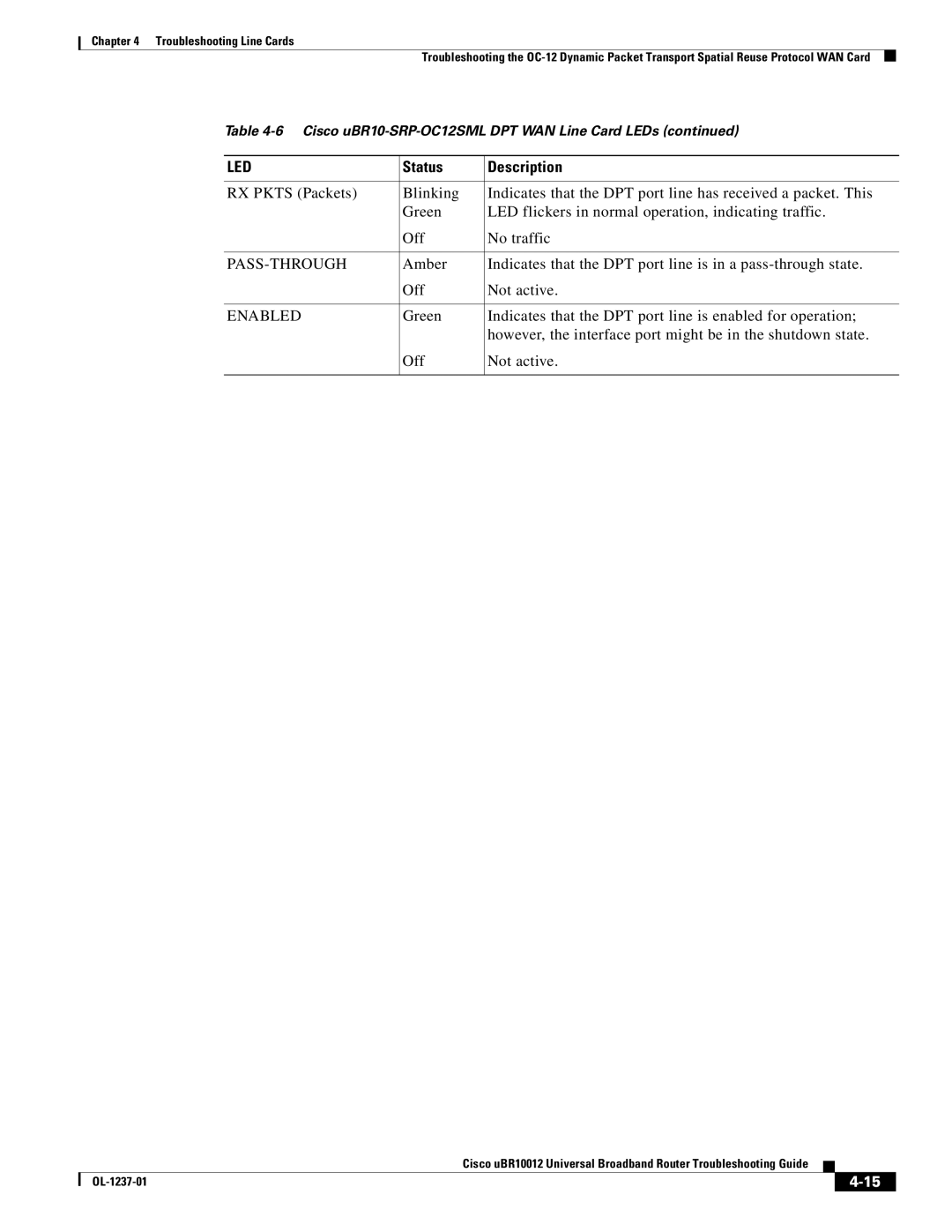 Cisco Systems UBR10012 manual Pass-Through, Enabled 