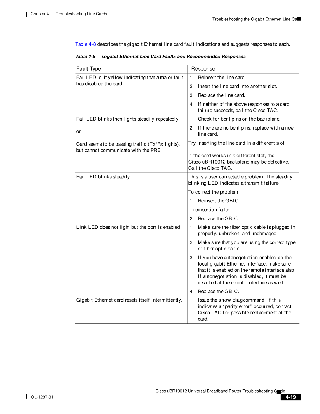 Cisco Systems UBR10012 manual Gigabit Ethernet Line Card Faults and Recommended Responses 