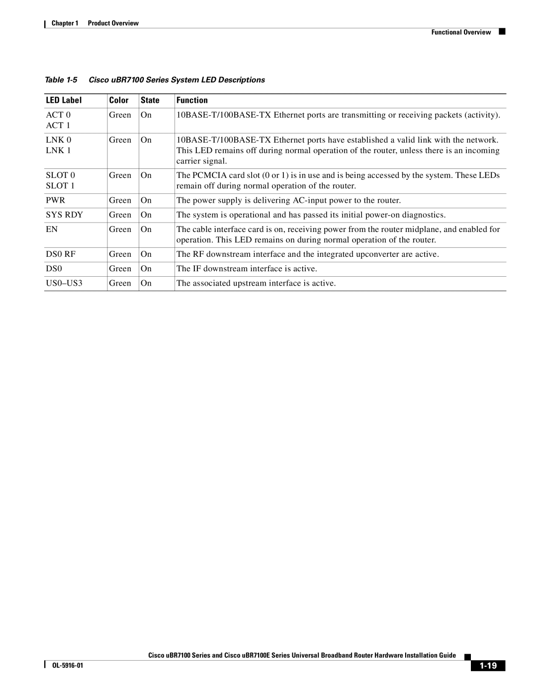 Cisco Systems UBR7100E specifications LED Label Color State Function, Sys Rdy 